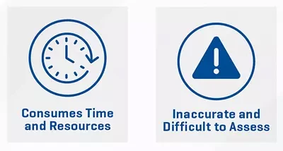 Consumes time and resources and Inaccurate and difficult to assess